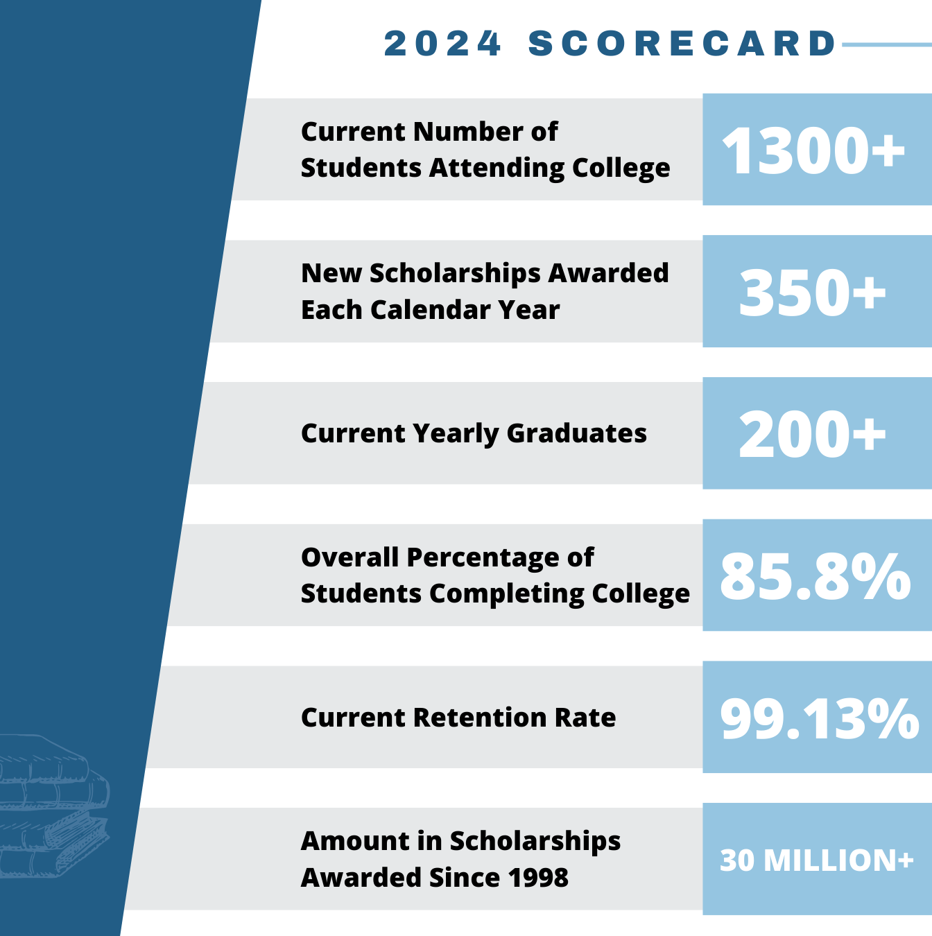 2024 Scorecard